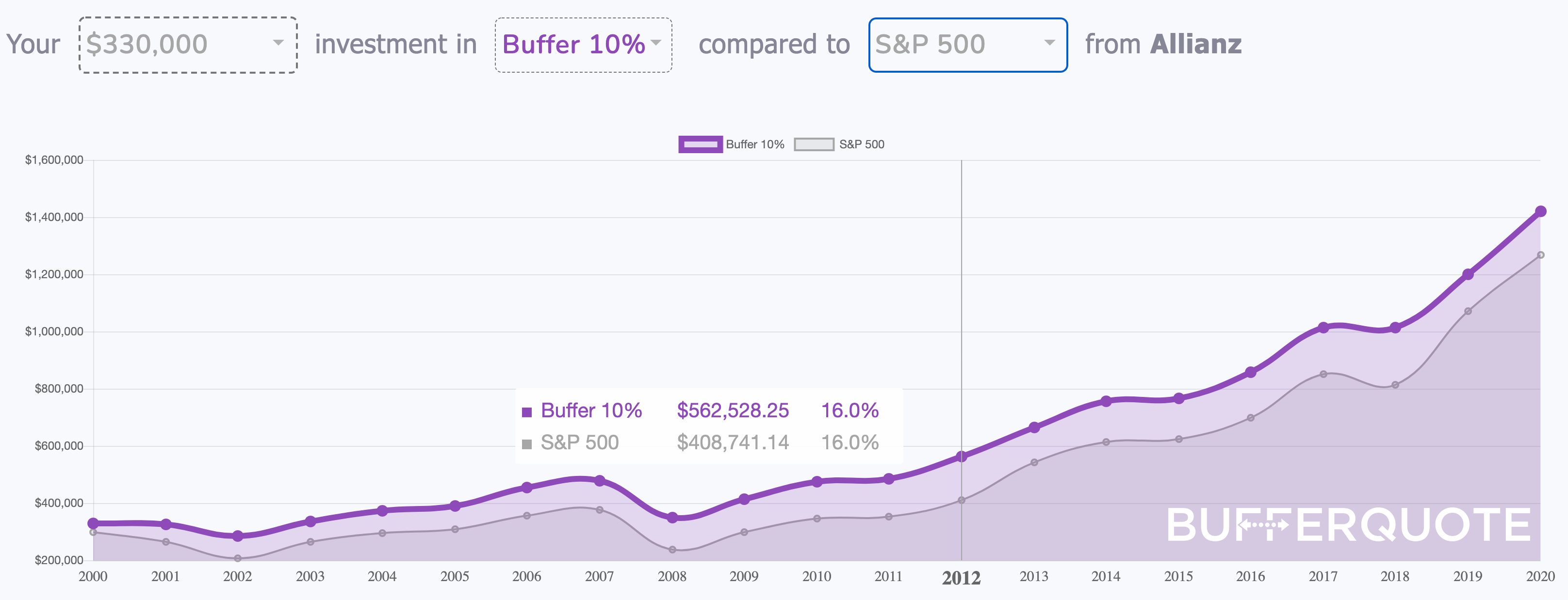 Allianz Index Advantage Variable Annuity Review - Annuity Look