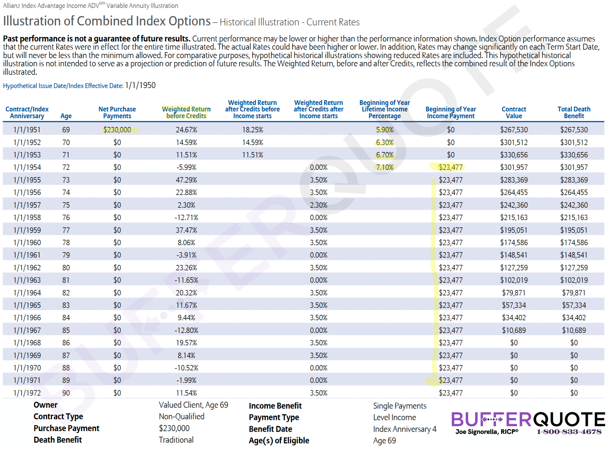 Allianz Index Advantage Variable Annuity Review Annuity Look 3903