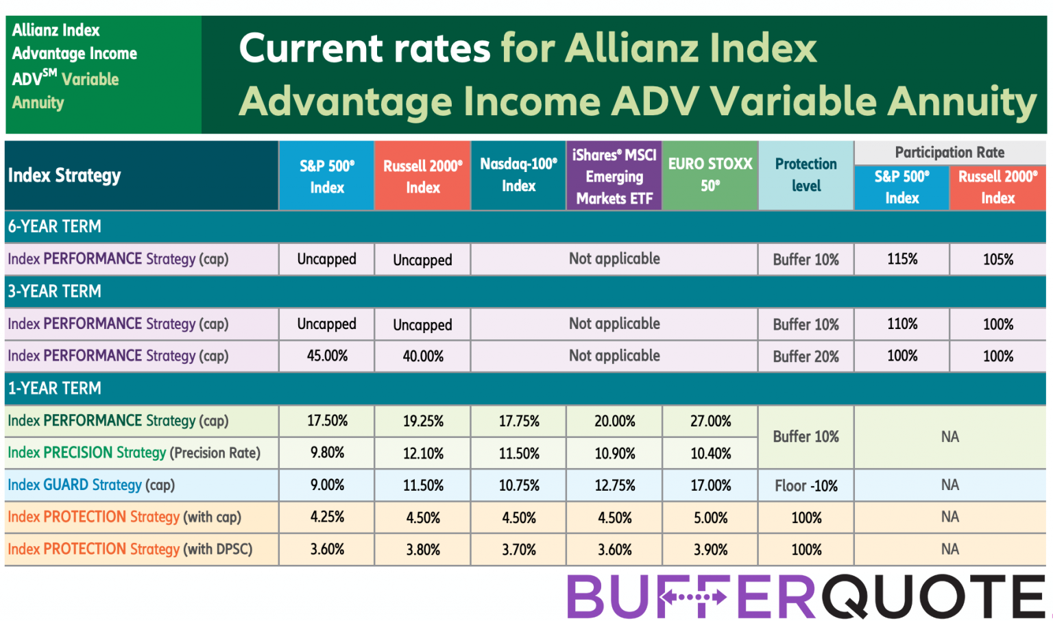 Allianz Index Advantage Variable Annuity Review - Annuity Look