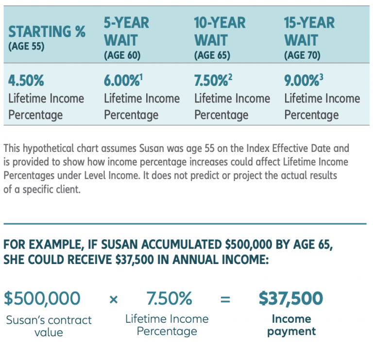 Allianz Index Advantage Variable Annuity Review - Annuity Look