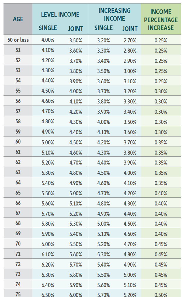 Allianz Index Advantage Variable Annuity Review - Annuity Look